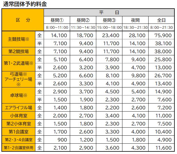利用回数券27,420円分中央区立総合スポーツセンター 利用回数券27,420円分中央区立総合スポーツセンター